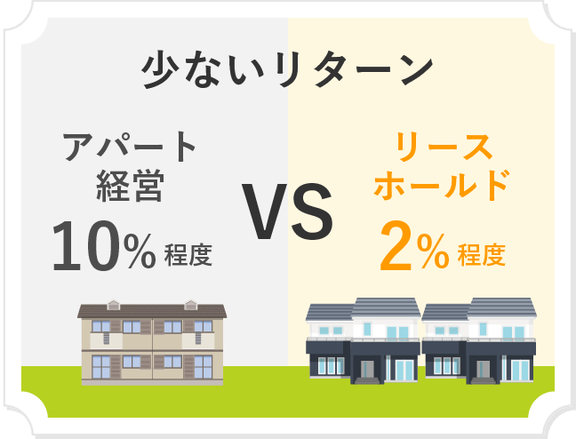 少ないリターン　アパート経営10%程度VSリースホールド2%程度